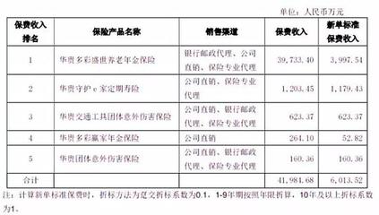 茅臺金融野心遇挫？華貴人壽領銀保監“一號罰單”背后，代理銷售亂象敲響警鐘