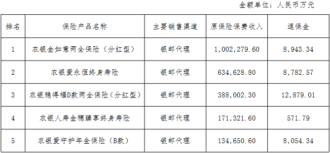 農銀人壽首季凈利同比增7.1%，去年降65%背后的轉型信號